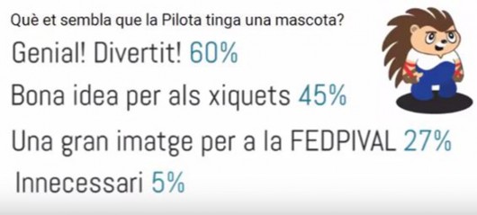 Enquesta de la Pilota: Mapi, el canal de youtube, l'app i les notícies per Whatsapp trauen notable 